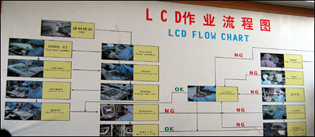 鋼鐵是這樣煉成的!直擊液晶顯示器生產(chǎn)過程_硬件_科技時(shí)代_新浪網(wǎng)
