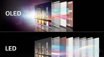 oled屏幕真的比lcd好嗎